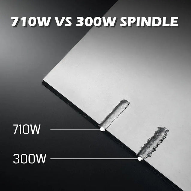3020-PROウルトラデスクトップCNCルーター、710Wスピンドルによる金属加工と切断