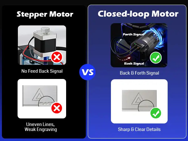 PROVerXL 2X2 CNCルーター木工機械、679x679x113mm作業エリア、クローズドループモーター、GRBL制御、710Wスピンドル、アルミフレーム、簡単な組み立て、WiFiおよびアプリサポート