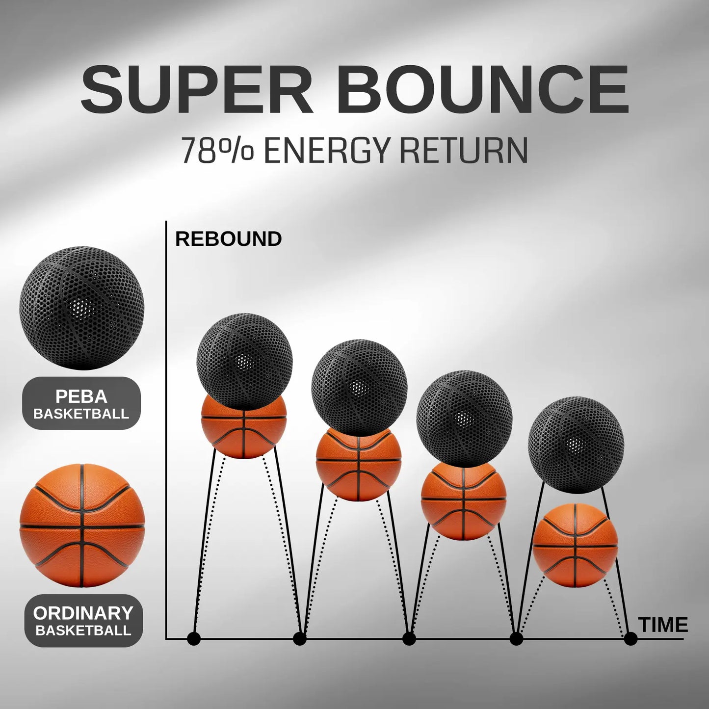 PEBA 3Dプリンター用フィラメント 1.75mm 90A 1kg - 高反発・軽量柔性素材（反発率78%）、TPUより20%軽量＆2倍高速印刷、ナイロンベースの強度、硬度調整可能