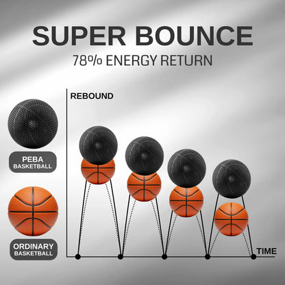 PEBA 3Dプリンター用フィラメント 1.75mm 90A 1kg - 高反発・軽量柔性素材（反発率78%）、TPUより20%軽量＆2倍高速印刷、ナイロンベースの強度、硬度調整可能