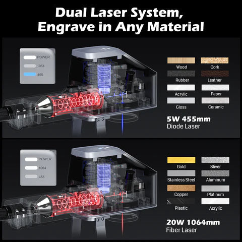 Z6 20W デュアル レーザー マシン彫刻機、高速金属エッチング