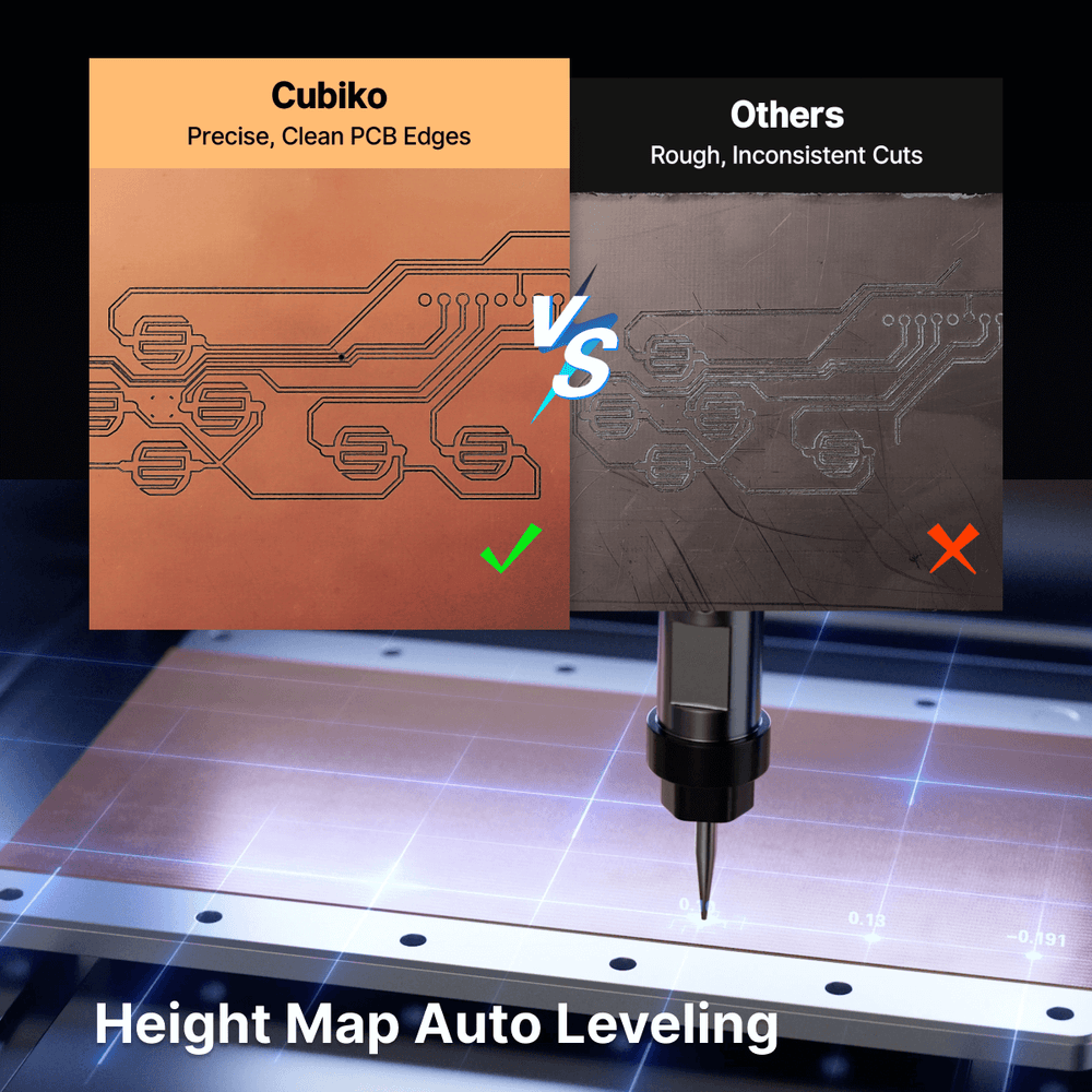 Cubiko CNCルーター - すべての人のための手頃なデスクトップCNC